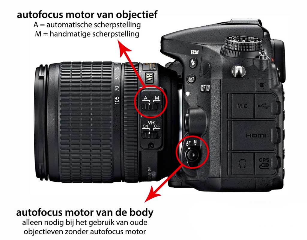 De schakelaars voor automatische en handmatige scherpstelling op camera en objectief De schakelaars voor automatische en handmatige scherpstelling op camera en objectief